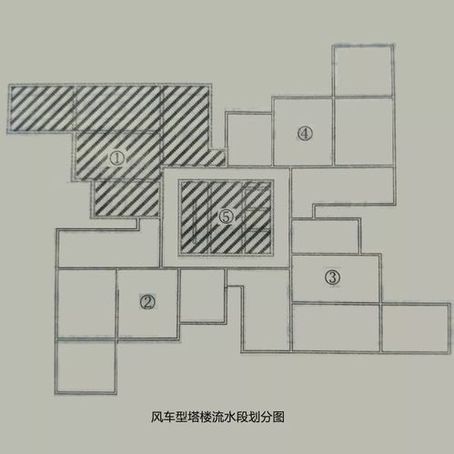 精品圖文解讀 標準施工組織設(shè)計的編制原則